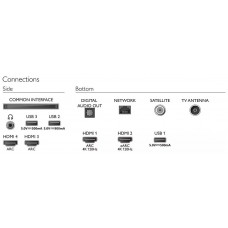 Телевизор Philips 55OLED706